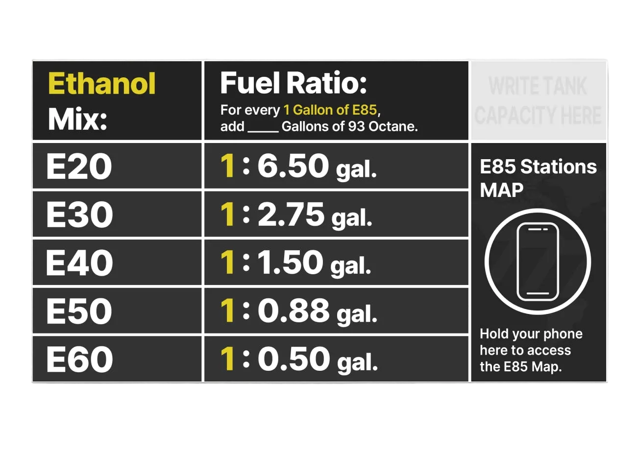 Ethanol Mix Conversion Decal
