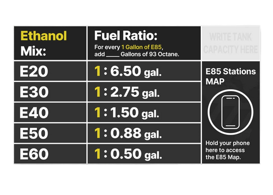 Ethanol Mix Conversion Decal