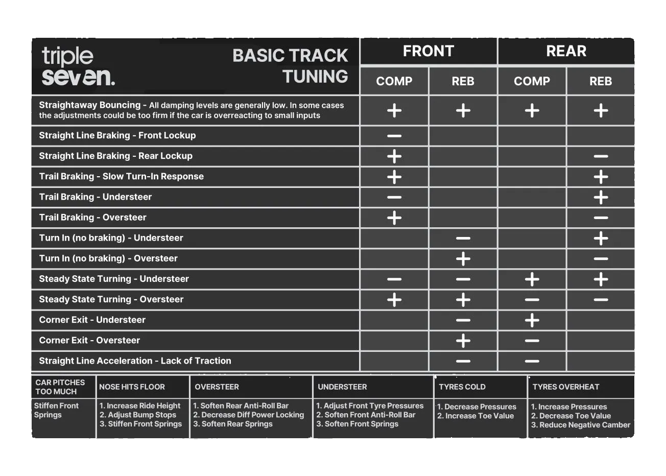 Basic Track Tuning Sticker